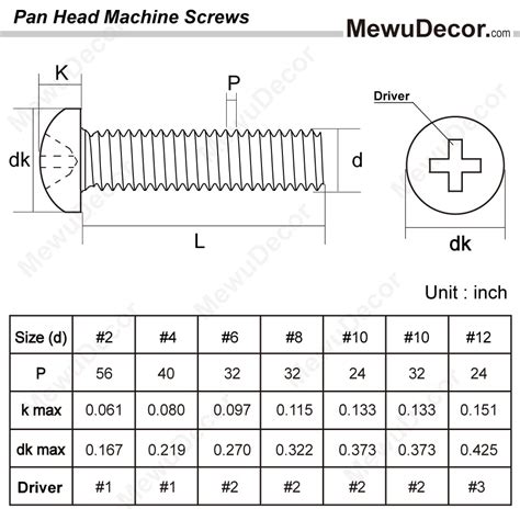 10-32 sheet metal screw|10 32 screw size.